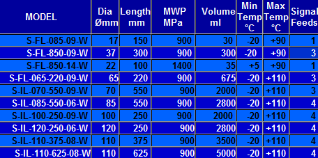 High pressure food processor data chart - not a link